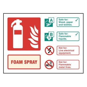 AFFF Foam Spray Extinguisher Identification Sign
