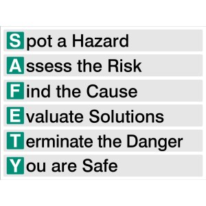 S.A.F.E.T.Y - Spot - Assess - Find - Evaluate - Terminate - You Are Safe S.A.F.E.T.Y - Spot - Assess - Find - Evaluate - Terminate - You Are Safe