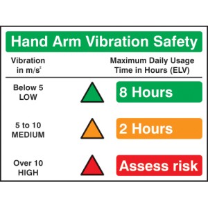 Hand Arm Vibration Safety Hand Arm Vibration Safety