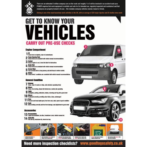 Fleet Vehicle Inspection - Poster Fleet Vehicle Inspection - Poster