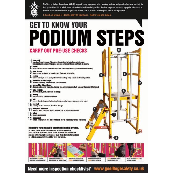 Podium Steps Inspection - Poster Podium Steps Inspection - Poster
