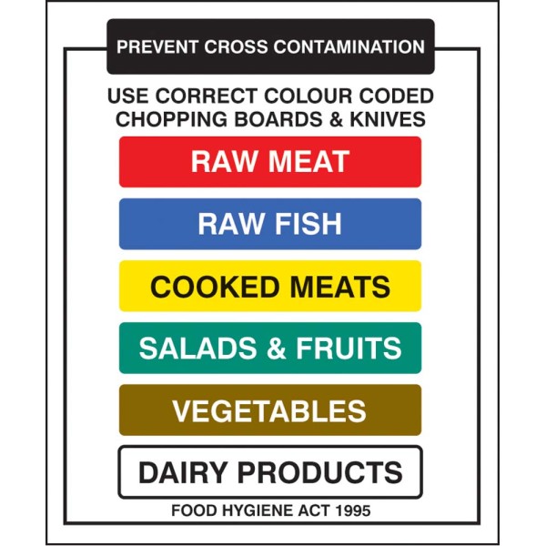 Chopping Boards and Knives Prevent Cross Contamination Chopping Boards and Knives Prevent Cross Contamination