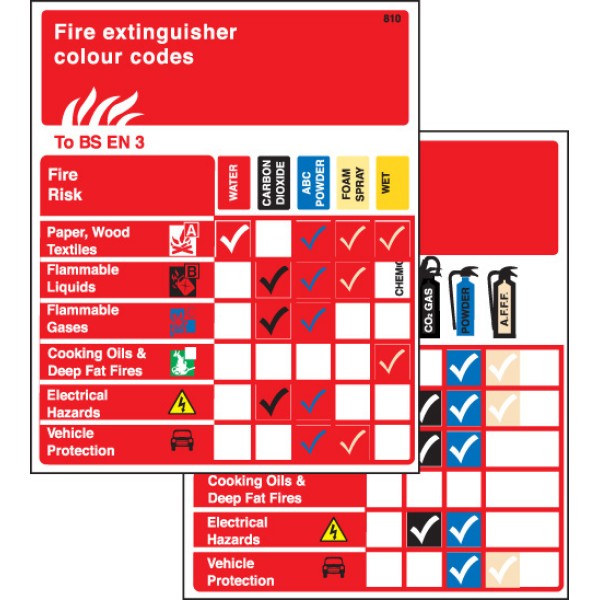 Extinguisher Pocket Guide (Pack of 10) Extinguisher Pocket Guide (Pack of 10)