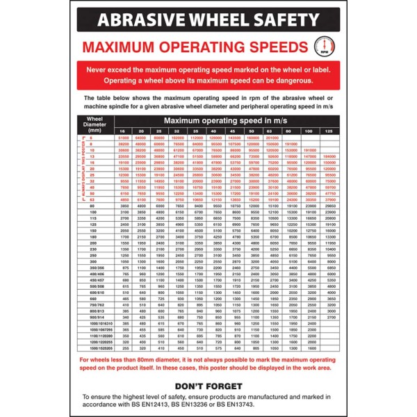 Abrasive Wheel Groups Regulations - Poster Abrasive Wheel Groups Regulations - Poster
